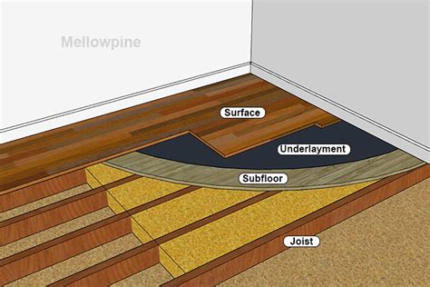 What is the difference between subfloor and plywood?
